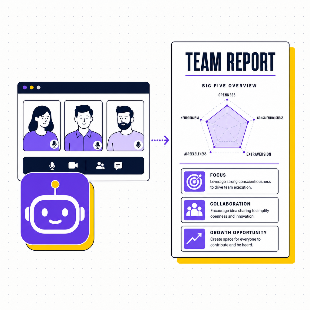 A clean illustration of the Team Building Bot, a purple rounded square robot with a yellow antenna dot, generating a Big Five team report card from a video meeting, in the Team Building Bot house style