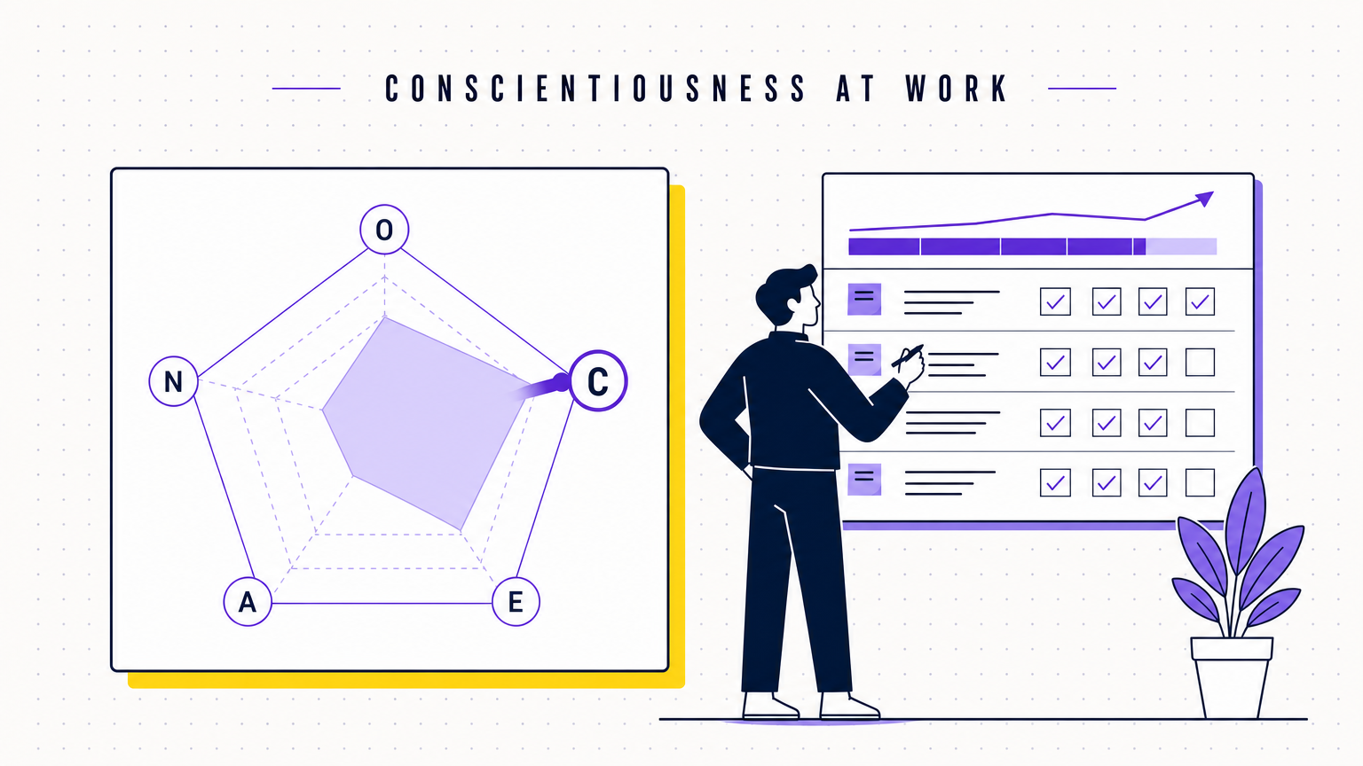 An OCEAN radar chart with the Conscientiousness axis highlighted next to a flat-vector colleague organising a project board, in the Team Building Bot house style