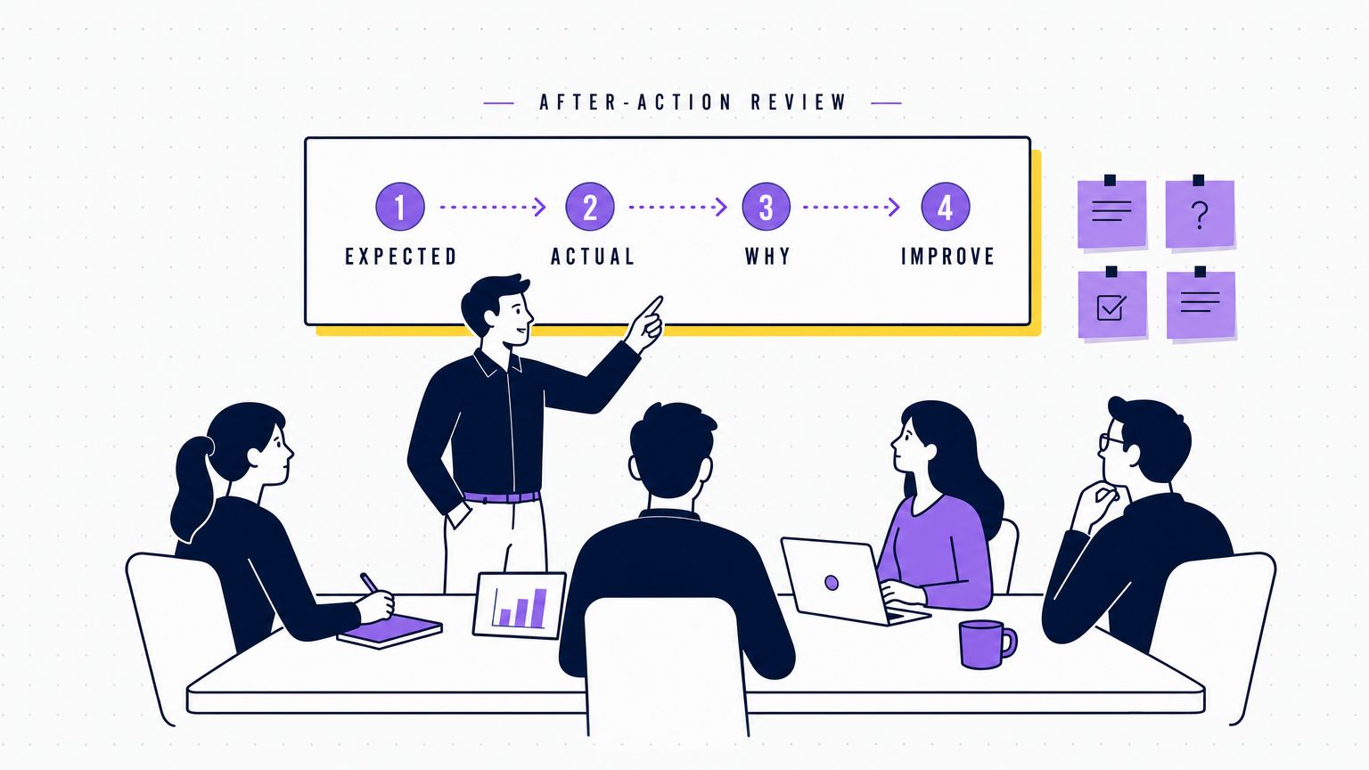 A flat-vector after-action review meeting with a facilitator, a four-question timeline card, and a team comparing what was planned against what actually happened, in the Team Building Bot house style