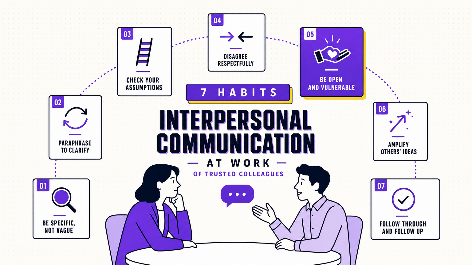 An editorial illustration of seven interpersonal communication habits arranged as cards around two colleagues in conversation, in the Team Building Bot house style