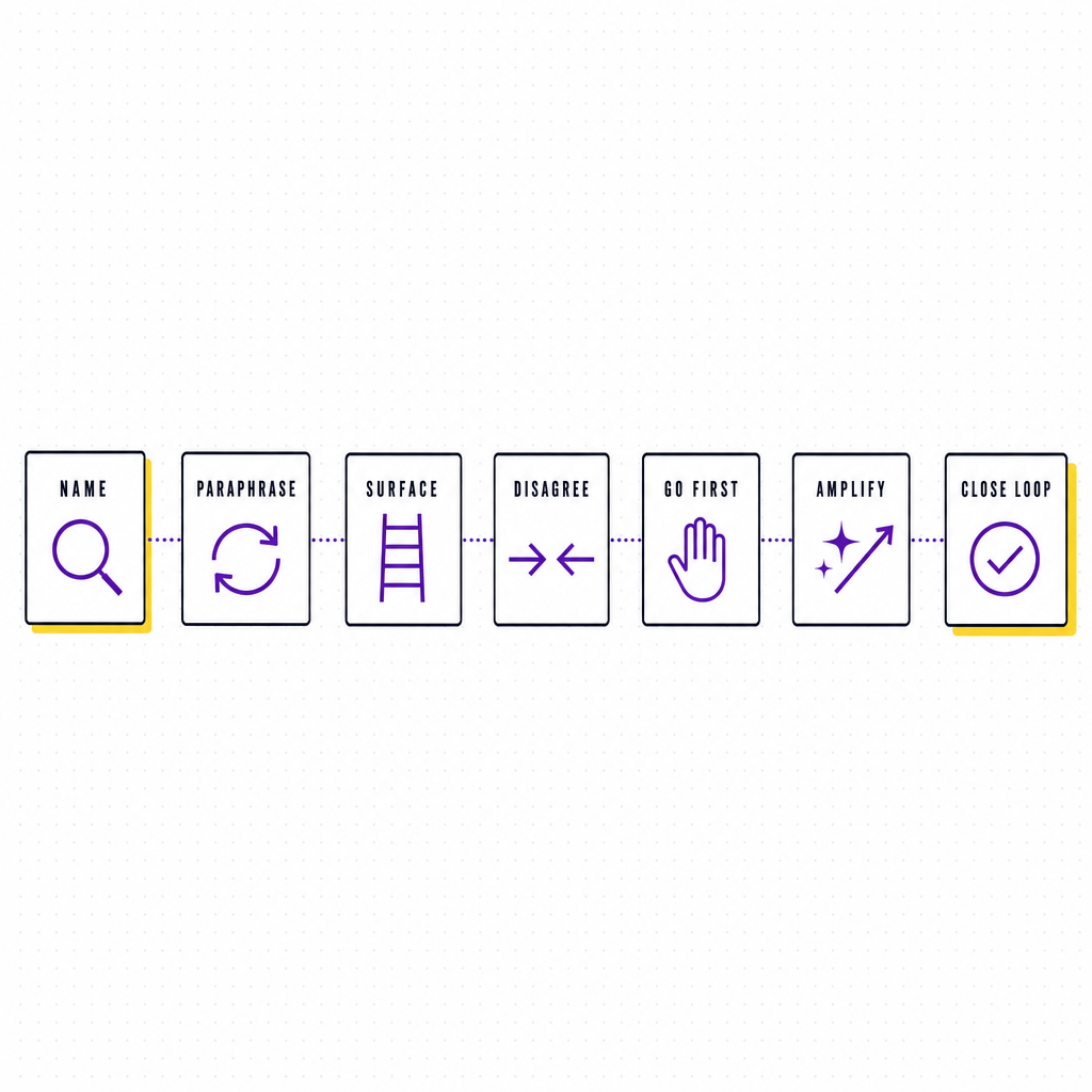 Seven interpersonal communication habits shown as labelled cards in a left-to-right flow, in the Team Building Bot house style
