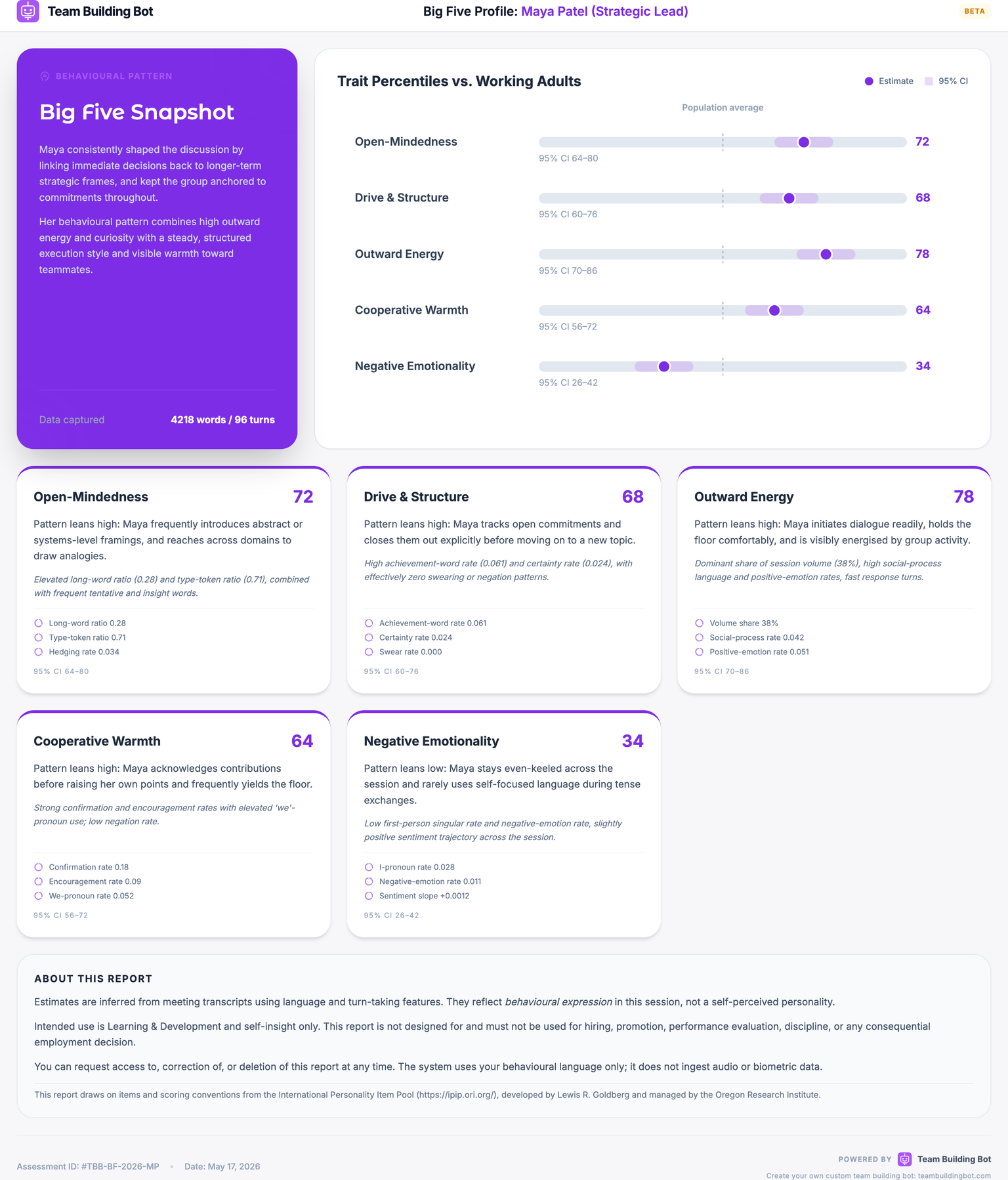 An example Big Five Personality Profile report showing five traits with percentile scores, confidence ranges, and plain-language descriptions