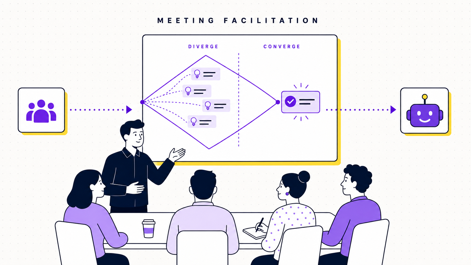 A clean editorial illustration of a meeting facilitator guiding a group through a diverge-converge diamond, with a neutral facilitator figure beside the discussion, in the Team Building Bot house style