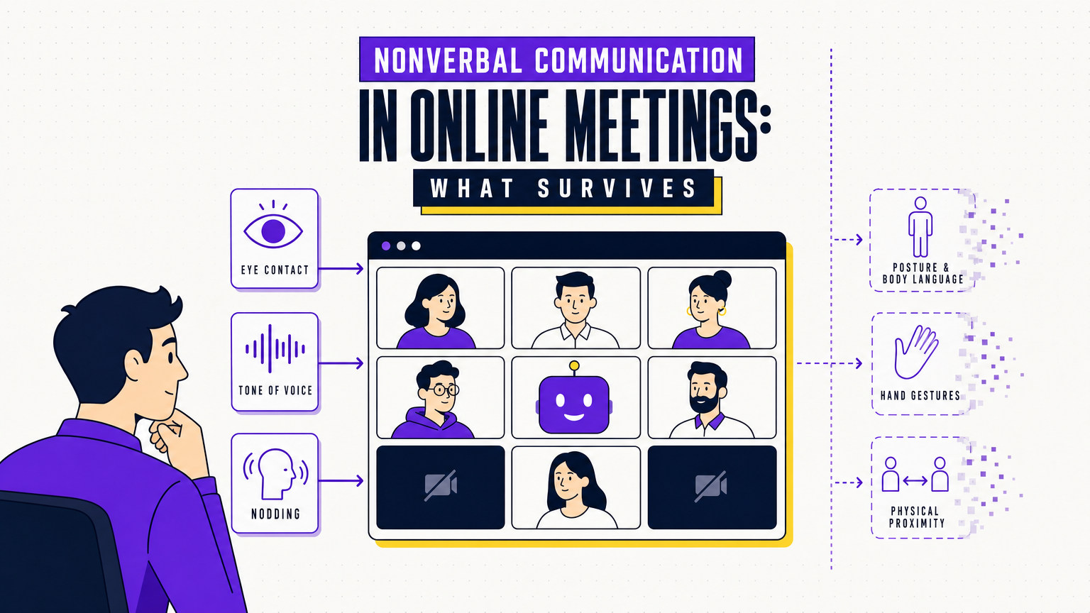 An editorial illustration of a facilitator reading partial body-language cues through a grid of video tiles, with some signals fading at the edges of frame, in the Team Building Bot house style