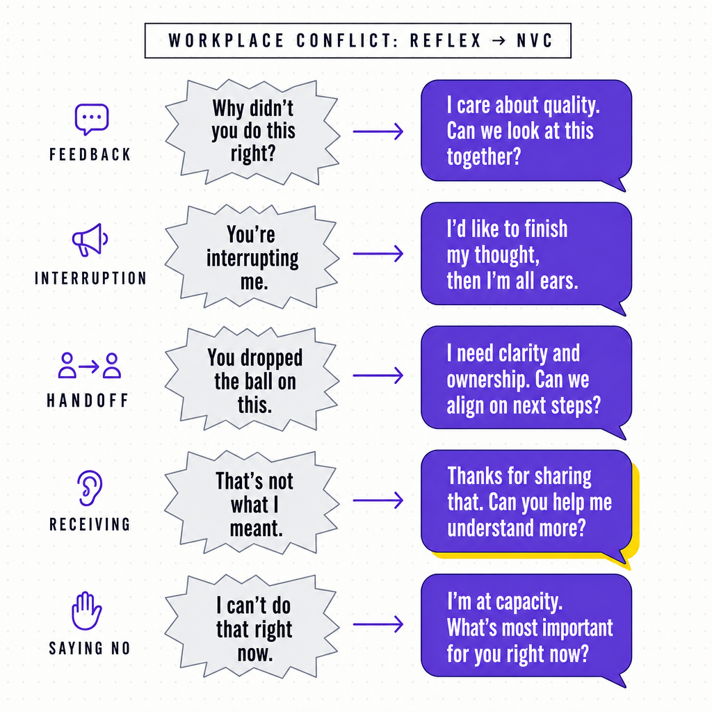 Five workplace conflict scenarios shown as small before-and-after speech-bubble pairs, in the Team Building Bot house style
