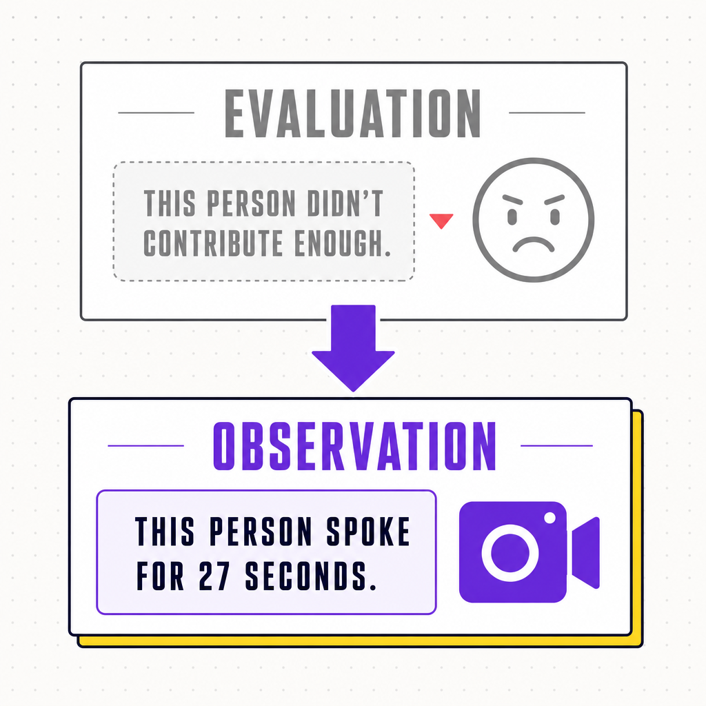 A side-by-side card contrasting an evaluation sentence with the same message rewritten as a neutral observation, in the Team Building Bot house style