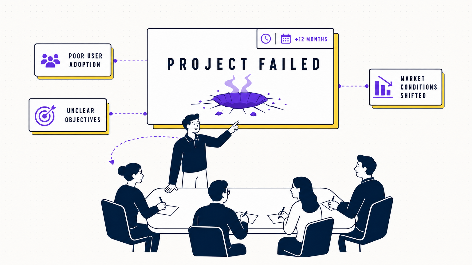 A flat-vector pre-mortem meeting where a facilitator points at a smoking-crater 'project failed' card while four team avatars write failure reasons on cards, in the Team Building Bot house style