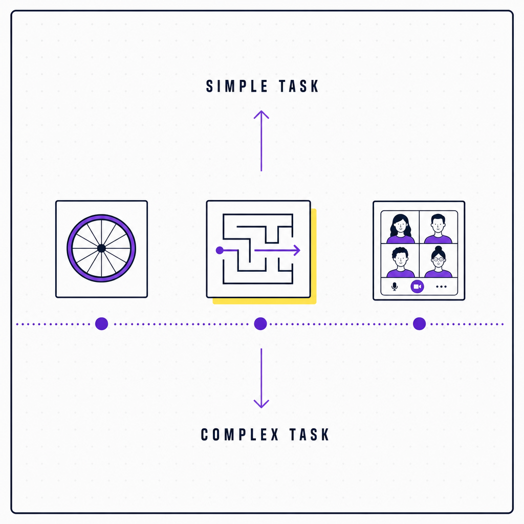 A clean editorial schematic of a timeline from an 1898 cyclist to a 1969 runway to a present-day video grid, with a simple-task arrow rising and a complex-task arrow falling, in the Team Building Bot house style