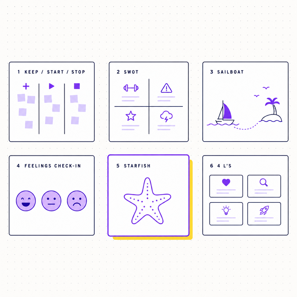 A schematic grid of six retrospective format cards, from a three-column board to a sailboat to a starfish, in the Team Building Bot house style