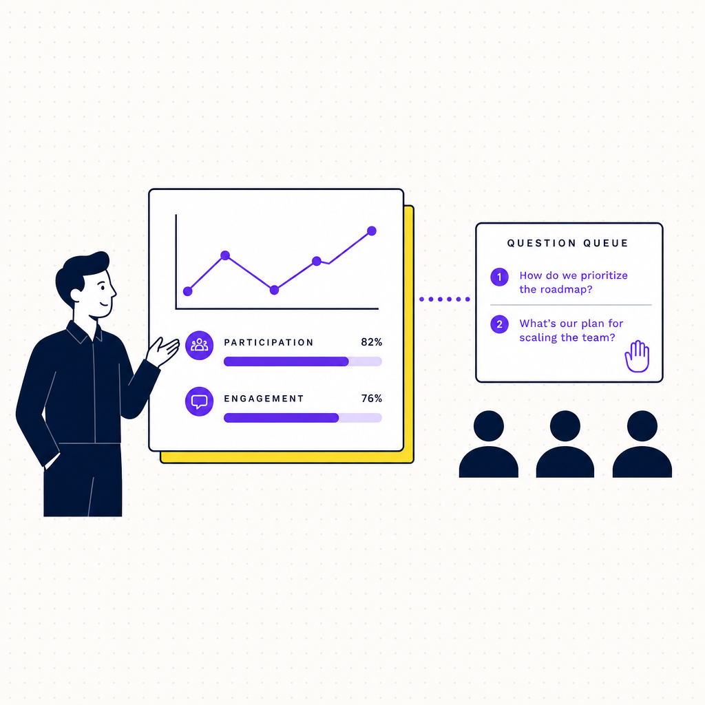 A clean editorial illustration of an all-hands meeting with a presenter, a metrics panel, and an active audience-question queue, in the Team Building Bot house style