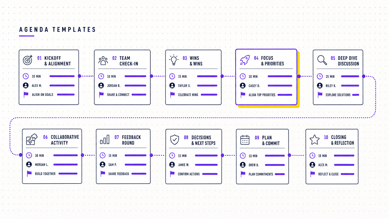 A clean editorial illustration of ten meeting agenda cards laid out in a grid, each timeboxed with an owner and a desired outcome, in the Team Building Bot house style