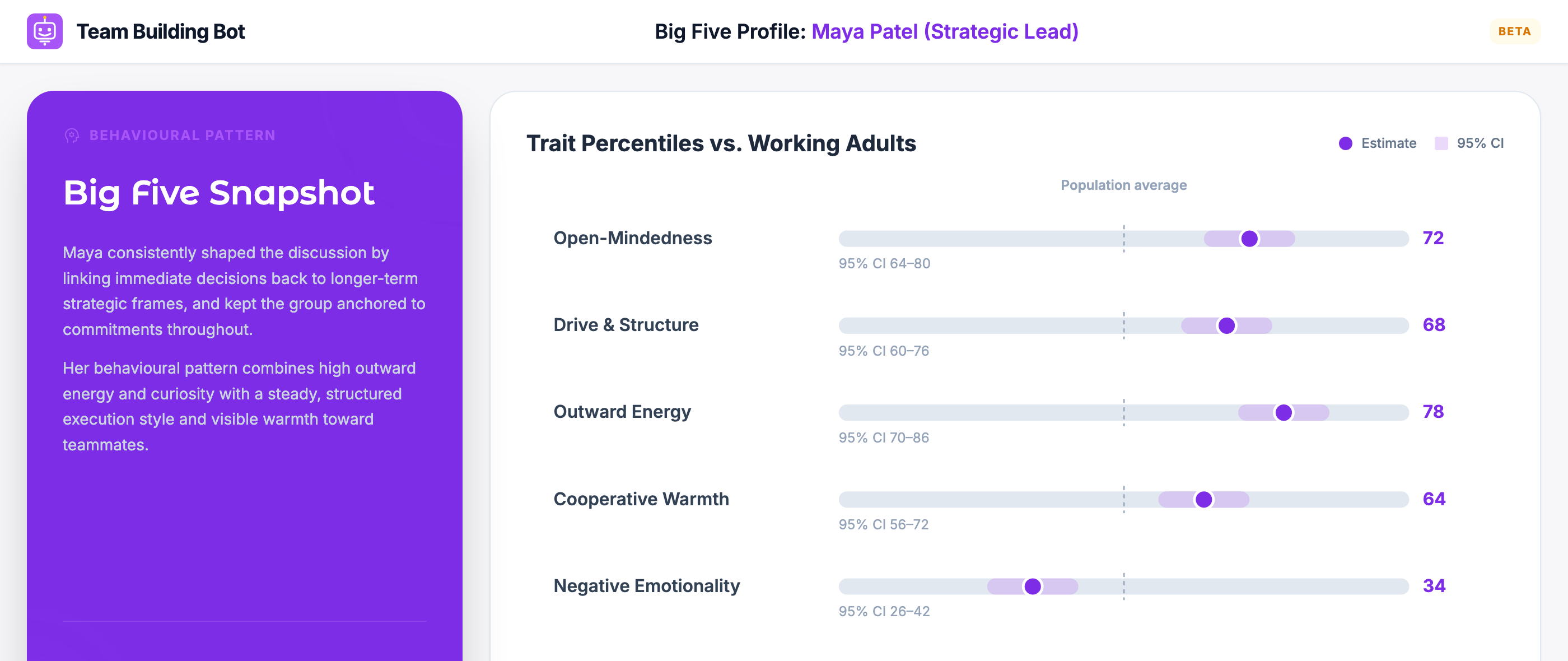 Big Five Personality Report