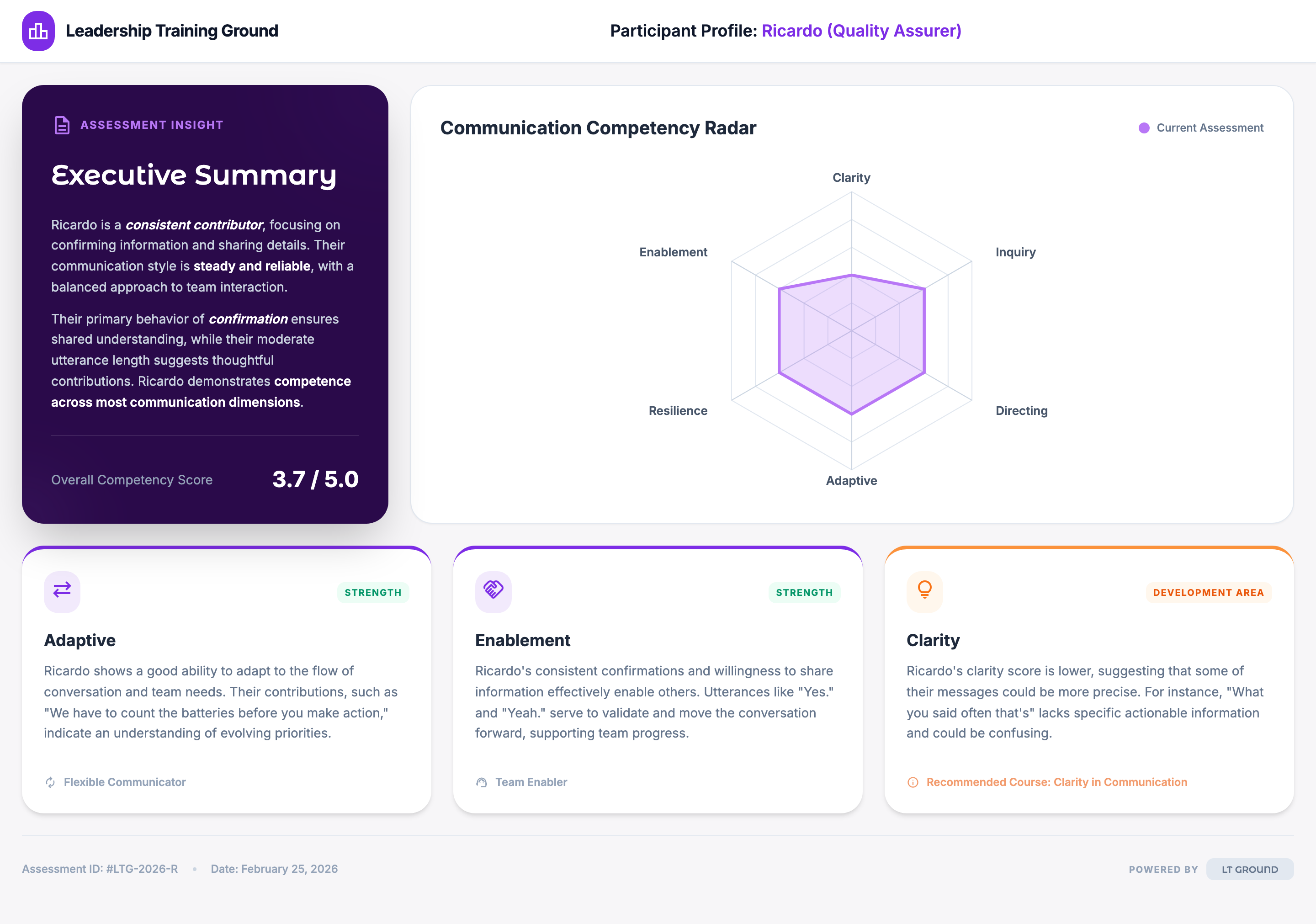 Individual Communication Profile